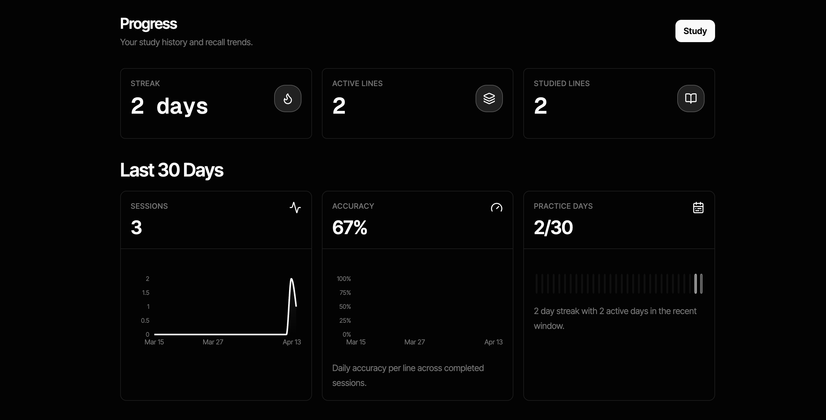 Progress dashboard with streak, accuracy, and session charts.
